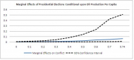 Elections and Political Order:  A Cross-National Analysis of Electoral Violence